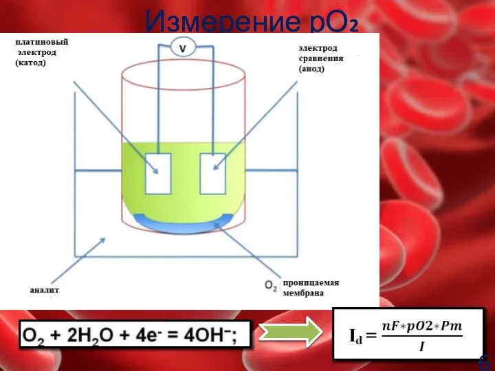 Измерение рО2