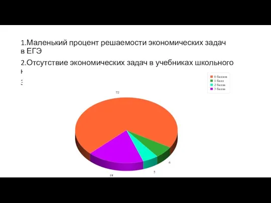 1.Маленький процент решаемости экономических задач в ЕГЭ 2.Отсутствие экономических задач в учебниках