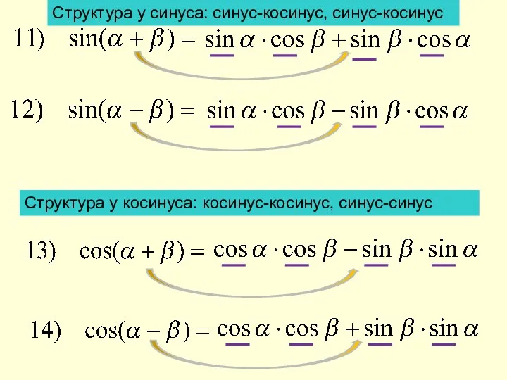 Структура у синуса: синус-косинус, синус-косинус Структура у косинуса: косинус-косинус, синус-синус