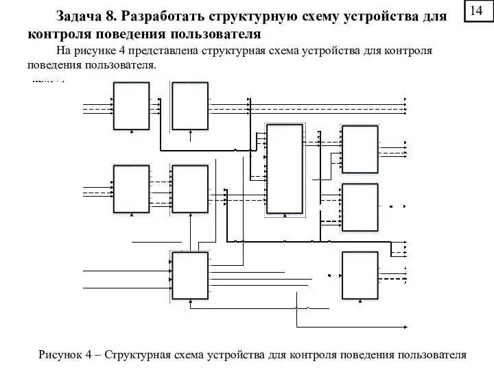 На рисунке 4 представлена структурная схема устройства для контроля поведения пользователя. Задача