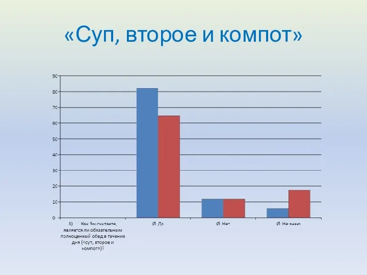 «Суп, второе и компот»