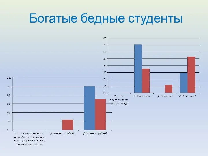 Богатые бедные студенты