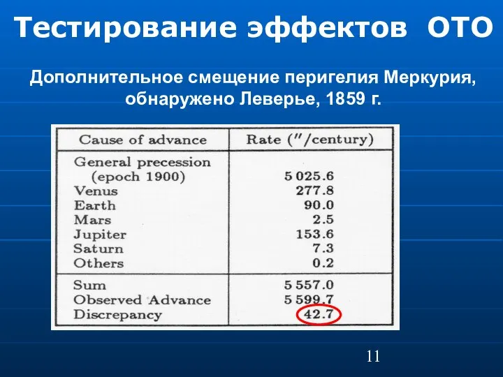 Тестирование эффектов ОТО Дополнительное смещение перигелия Меркурия, обнаружено Леверье, 1859 г.