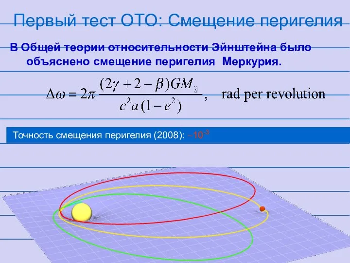 Первый тест ОТО: Смещение перигелия В Общей теории относительности Эйнштейна было объяснено