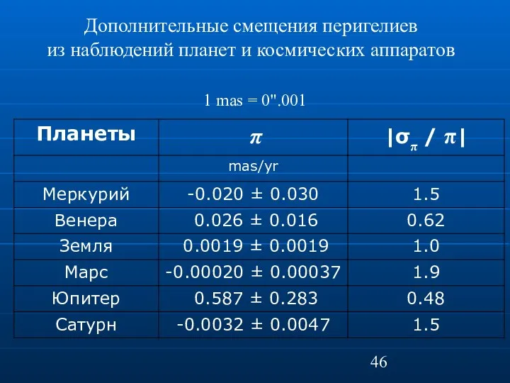 Дополнительные смещения перигелиев из наблюдений планет и космических аппаратов 1 mas = 0".001