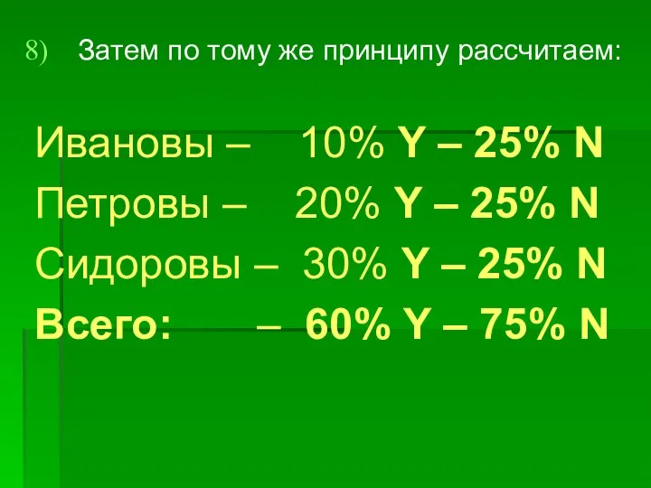 Затем по тому же принципу рассчитаем: Ивановы – 10% Y – 25%