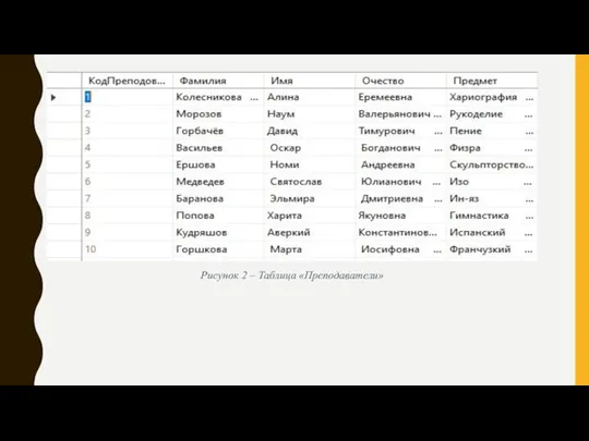 Рисунок 2 – Таблица «Преподаватели»