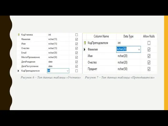 Рисунок 7 – Тип данных таблицы «Преподаватели» Рисунок 6 – Тип данных таблицы «Ученики»