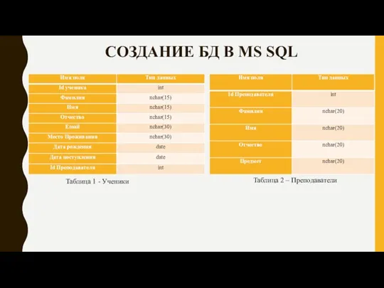 СОЗДАНИЕ БД В MS SQL Таблица 1 - Ученики Таблица 2 – Преподаватели