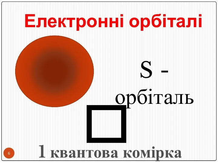 Електронні орбіталі S - орбіталь 1 квантова комірка