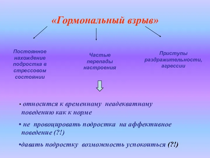 «Гормональный взрыв» Постоянное нахождение подростка в стрессовом состоянии Частые перепады настроения Приступы