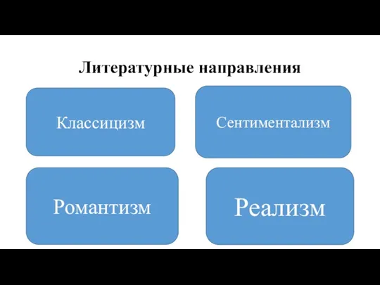 Литературные направления Классицизм Сентиментализм Романтизм Реализм