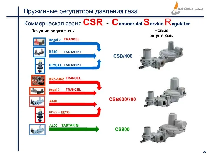 Пружинные регуляторы давления газа Коммерческая серия CSR - Commercial Service Regulator FRANCEL