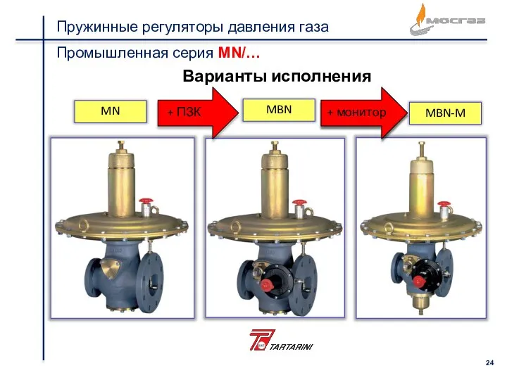 Пружинные регуляторы давления газа Промышленная серия MN/… MBN MBN-M MN + ПЗК + монитор Варианты исполнения