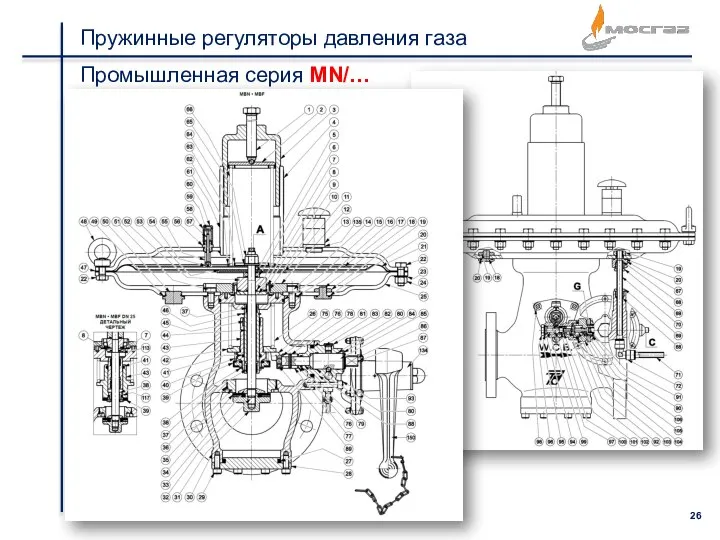 Пружинные регуляторы давления газа Промышленная серия MN/…