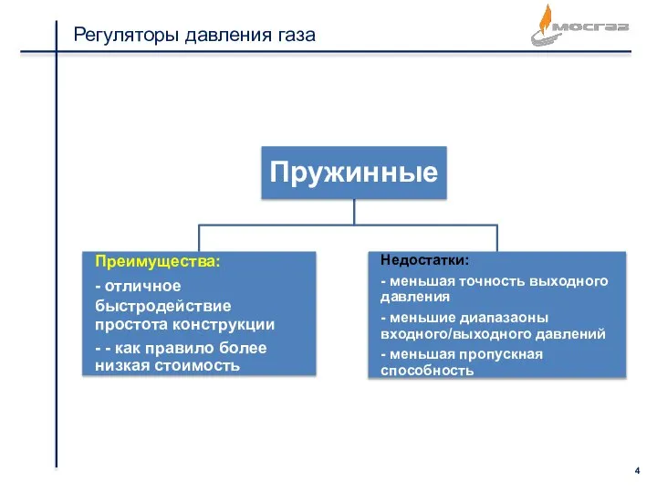 Регуляторы давления газа