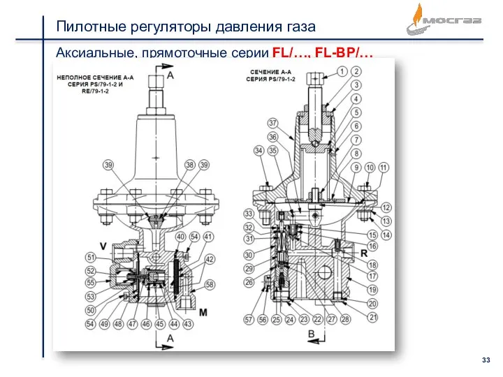 Пилотные регуляторы давления газа Аксиальные, прямоточные серии FL/…, FL-BP/…