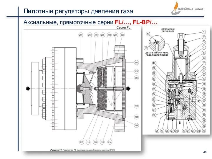 Пилотные регуляторы давления газа Аксиальные, прямоточные серии FL/…, FL-BP/…