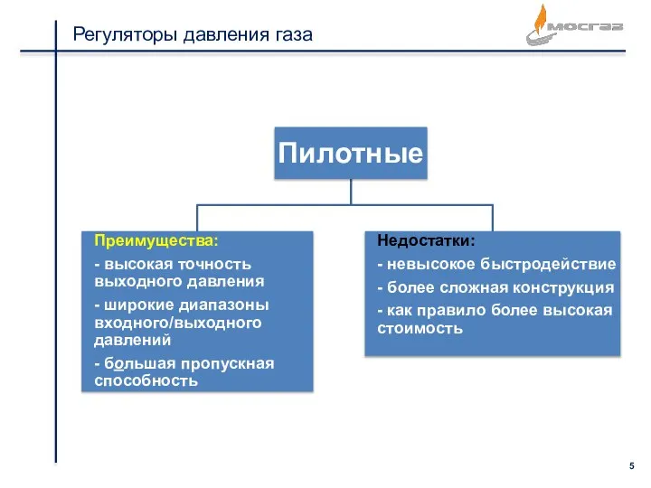 Регуляторы давления газа