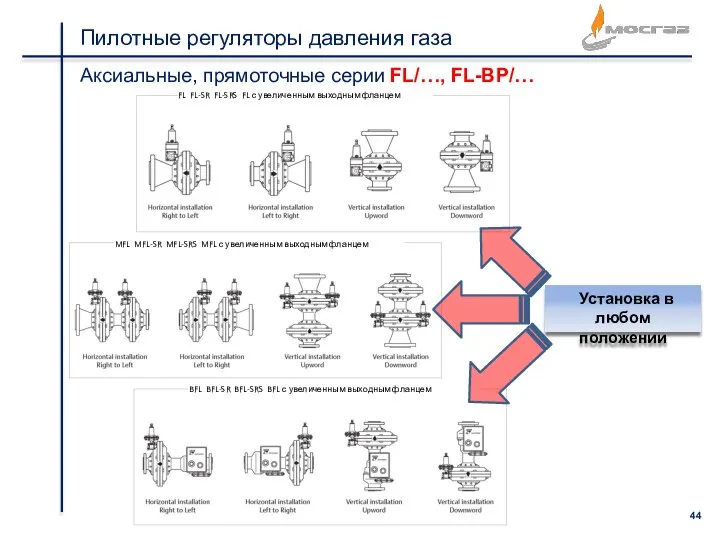 Пилотные регуляторы давления газа Аксиальные, прямоточные серии FL/…, FL-BP/… FL FL-SR FL-SRS