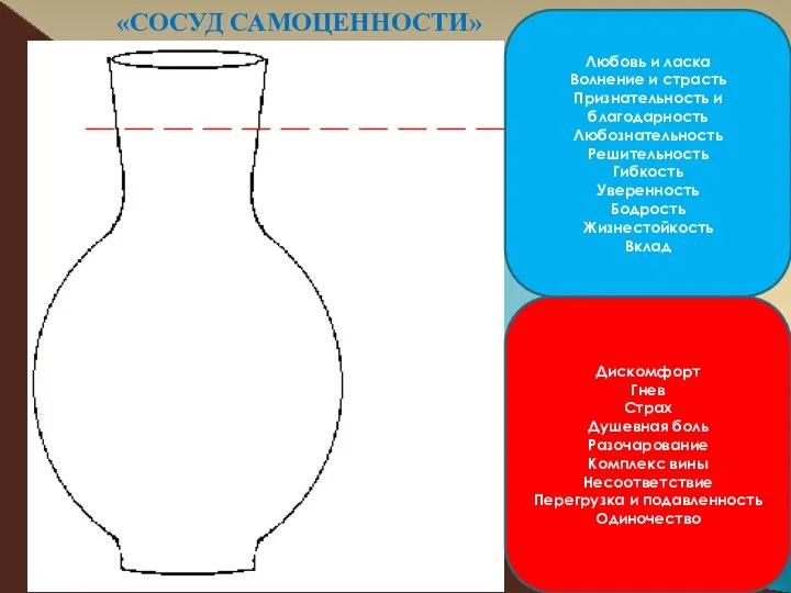 «СОСУД САМОЦЕННОСТИ» Любовь и ласка Волнение и страсть Признательность и благодарность Любознательность