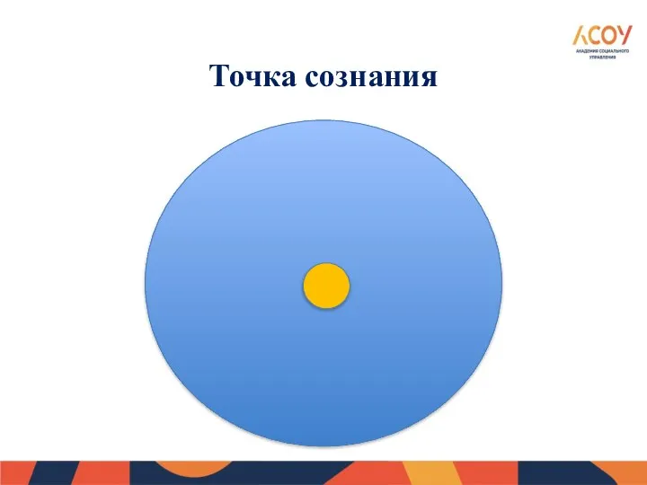 Точка сознания