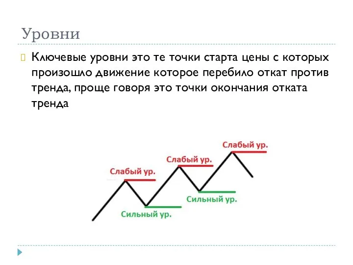 Уровни Ключевые уровни это те точки старта цены с которых произошло движение