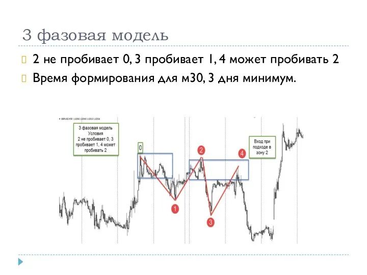 3 фазовая модель 2 не пробивает 0, 3 пробивает 1, 4 может