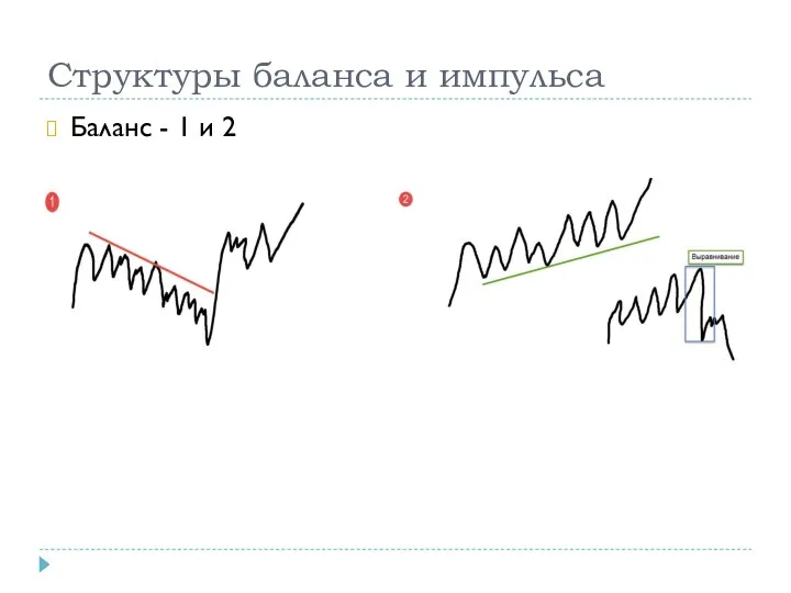 Структуры баланса и импульса Баланс - 1 и 2