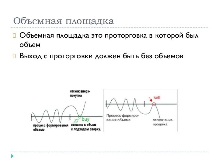 Объемная площадка Объемная площадка это проторговка в которой был объем Выход с