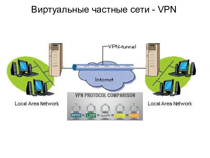 Виртуальные частные сети - VPN