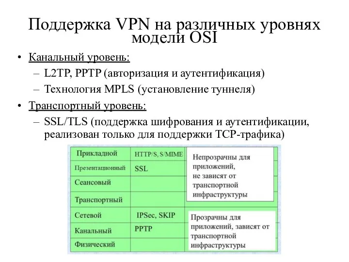 Поддержка VPN на различных уровнях модели OSI Канальный уровень: L2TP, PPTP (авторизация