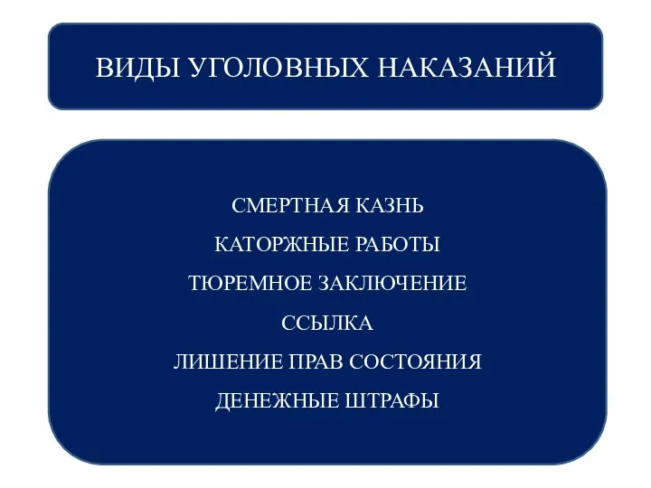 ВИДЫ УГОЛОВНЫХ НАКАЗАНИЙ СМЕРТНАЯ КАЗНЬ КАТОРЖНЫЕ РАБОТЫ ТЮРЕМНОЕ ЗАКЛЮЧЕНИЕ ССЫЛКА ЛИШЕНИЕ ПРАВ СОСТОЯНИЯ ДЕНЕЖНЫЕ ШТРАФЫ