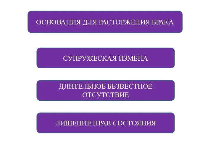 ОСНОВАНИЯ ДЛЯ РАСТОРЖЕНИЯ БРАКА СУПРУЖЕСКАЯ ИЗМЕНА ДЛИТЕЛЬНОЕ БЕЗВЕСТНОЕ ОТСУТСТВИЕ ЛИШЕНИЕ ПРАВ СОСТОЯНИЯ