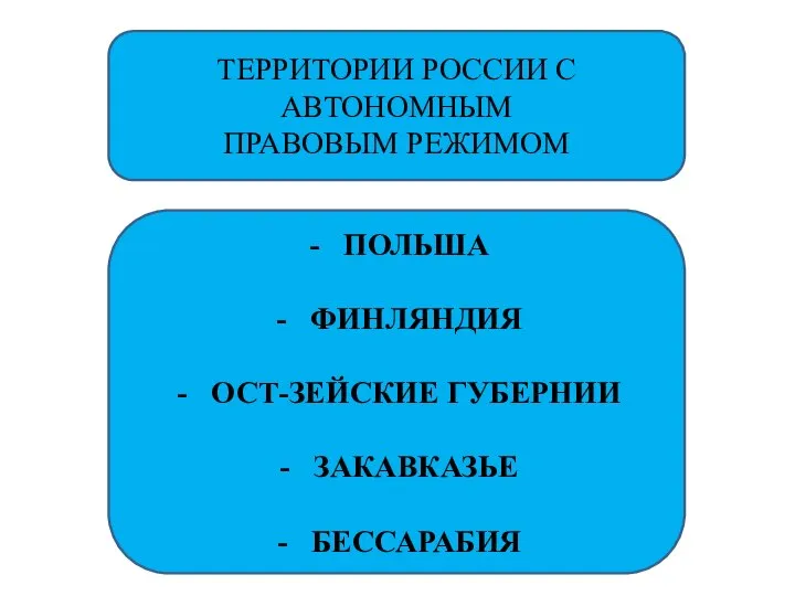 ТЕРРИТОРИИ РОССИИ С АВТОНОМНЫМ ПРАВОВЫМ РЕЖИМОМ ПОЛЬША ФИНЛЯНДИЯ ОСТ-ЗЕЙСКИЕ ГУБЕРНИИ ЗАКАВКАЗЬЕ БЕССАРАБИЯ