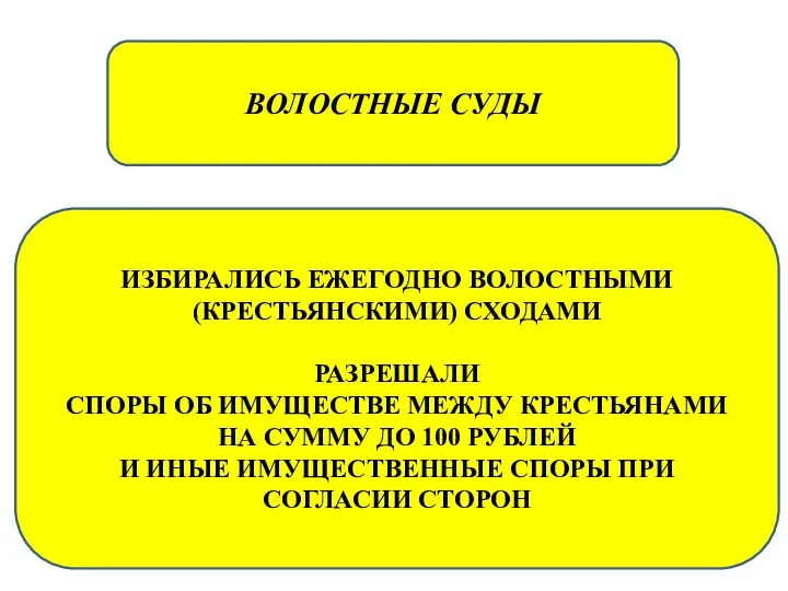 ВОЛОСТНЫЕ СУДЫ ИЗБИРАЛИСЬ ЕЖЕГОДНО ВОЛОСТНЫМИ (КРЕСТЬЯНСКИМИ) СХОДАМИ РАЗРЕШАЛИ СПОРЫ ОБ ИМУЩЕСТВЕ МЕЖДУ