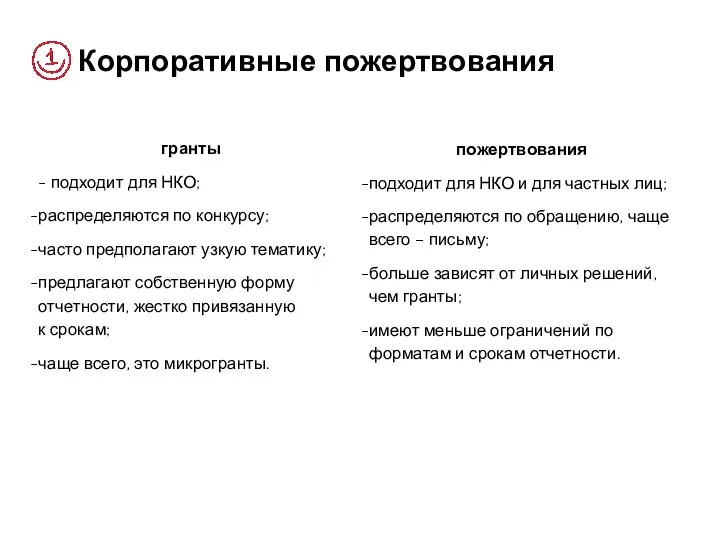 Корпоративные пожертвования гранты - подходит для НКО; распределяются по конкурсу; часто предполагают