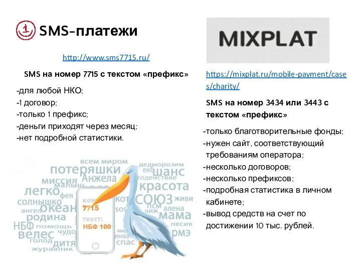 SMS-платежи http://www.sms7715.ru/ SMS на номер 7715 с текстом «префикс» для любой НКО;