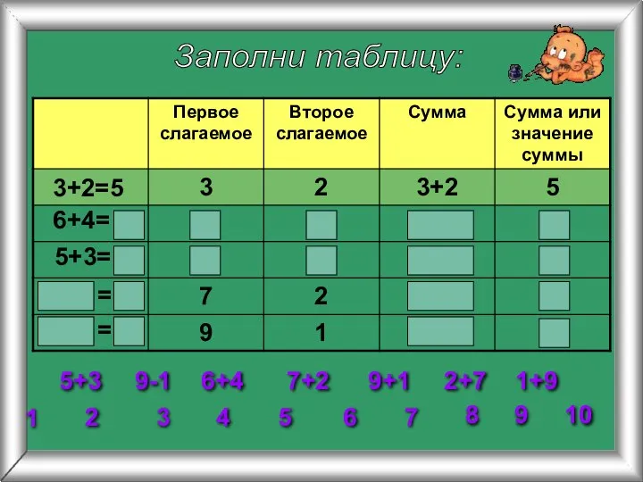 Заполни таблицу: 3+2=5 6+4= 5+3= 2 3 4 5 6 7 8