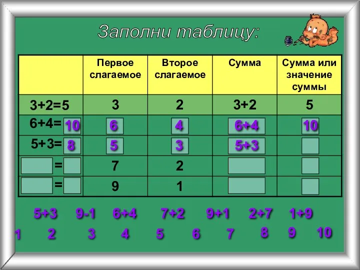 Заполни таблицу: 3+2=5 6+4= 5+3= 2 3 4 5 6 7 8