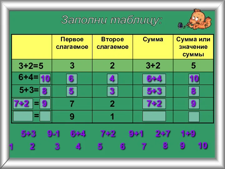 Заполни таблицу: 3+2=5 6+4= 5+3= 2 3 4 5 6 7 8