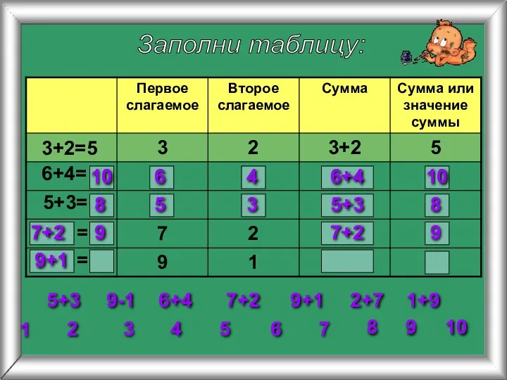 Заполни таблицу: 3+2=5 6+4= 5+3= 2 3 4 5 6 7 8