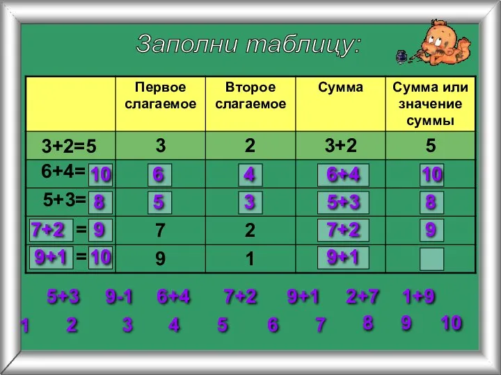 Заполни таблицу: 3+2=5 6+4= 5+3= 2 3 4 5 6 7 8