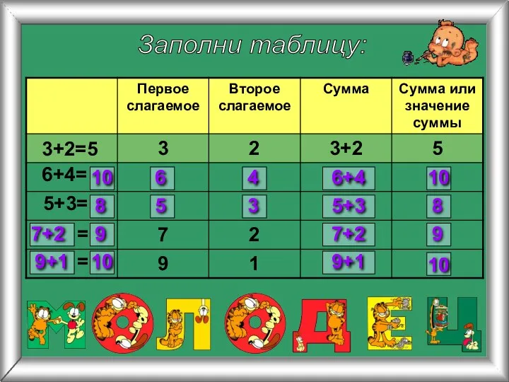 Заполни таблицу: 3+2=5 6+4= 5+3= = = 10 6 4 6+4 10