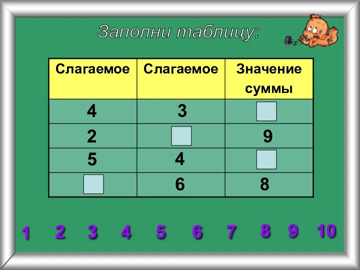 Заполни таблицу: 2 3 4 5 6 7 8 1 9 10