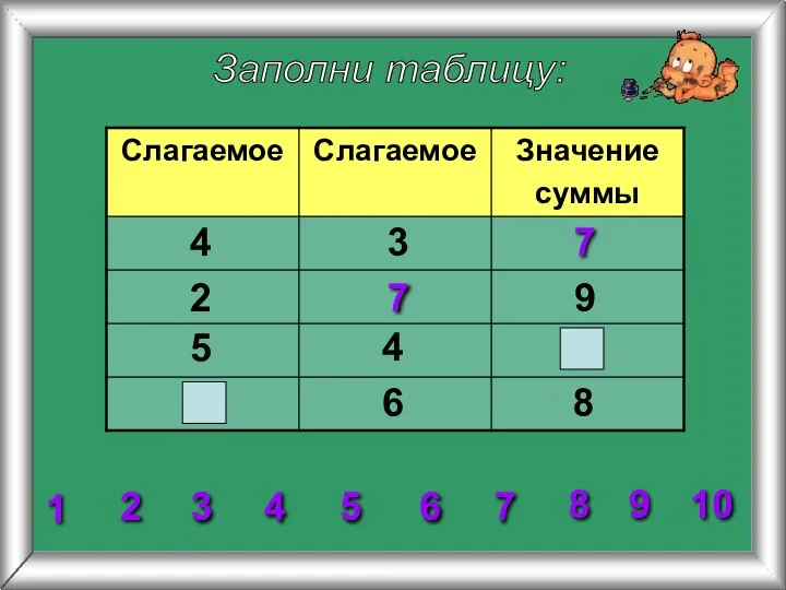 Заполни таблицу: 2 3 4 5 6 7 8 1 9 10