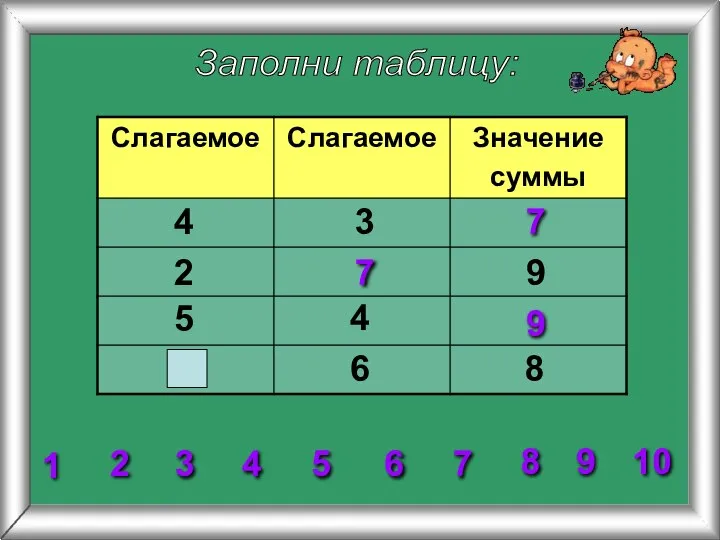 Заполни таблицу: 2 3 4 5 6 7 8 1 9 10