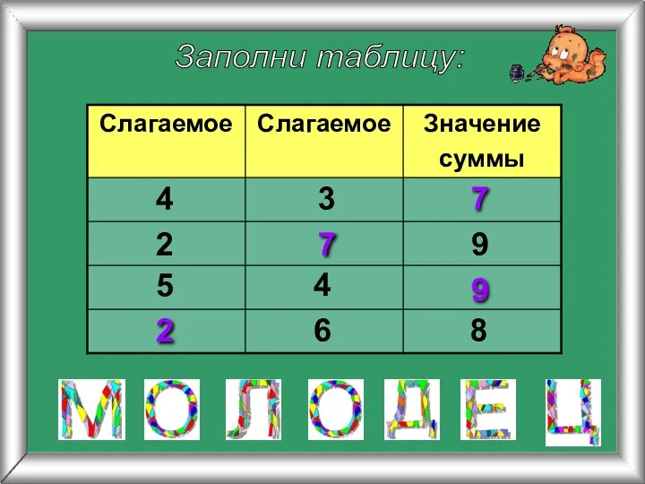 Заполни таблицу: 4 4 3 2 5 8 6 9 2 7 7 9