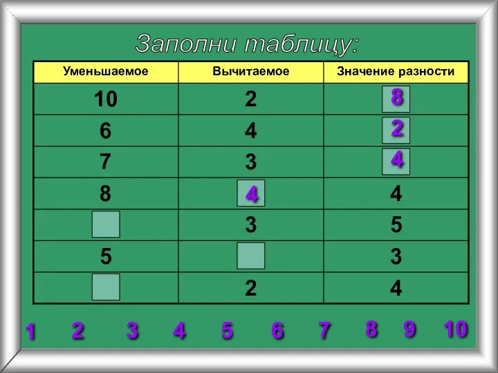 Заполни таблицу: 2 3 4 5 6 7 8 1 9 10 8 4 2 4