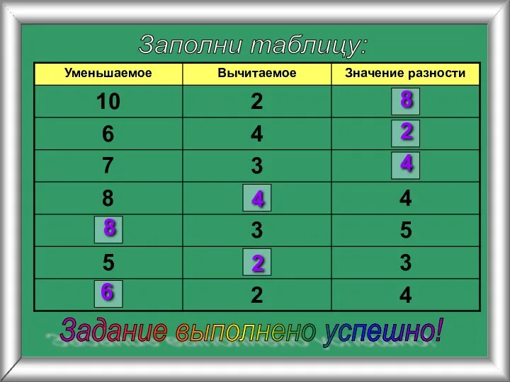 Заполни таблицу: 6 8 8 4 2 2 4 Задание выполнено успешно!